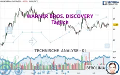 WARNER BROS. DISCOVERY - Täglich