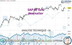 SAP SE O.N. - Journalier