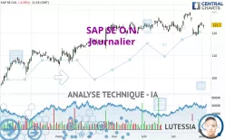 SAP SE O.N. - Journalier