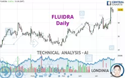 FLUIDRA - Daily