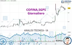 COFINA,SGPS - Giornaliero