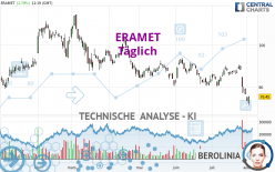 ERAMET - Täglich