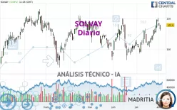 SOLVAY - Diario