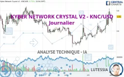 KYBER NETWORK CRYSTAL V2 - KNC/USD - Journalier