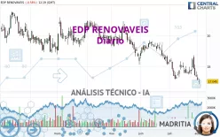 EDP RENOVAVEIS - Diario