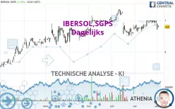 IBERSOL,SGPS - Dagelijks