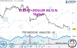 ECKERT+ZIEGLERINH O.N. - Diario