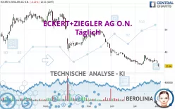 ECKERT+ZIEGLERINH O.N. - Journalier