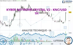 KYBER NETWORK CRYSTAL V2 - KNC/USD - 1H