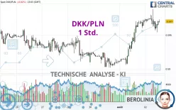 DKK/PLN - 1 Std.