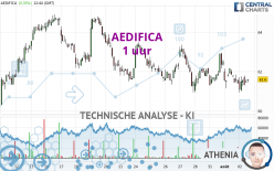 AEDIFICA - 1 uur