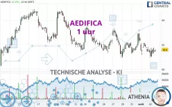 AEDIFICA - 1 uur