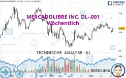 MERCADOLIBRE INC. DL-.001 - Wöchentlich