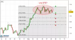 EUR/AUD - 4 uur