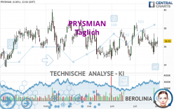 PRYSMIAN - Täglich