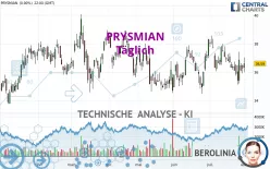 PRYSMIAN - Giornaliero