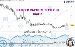 PFEIFFER VACUUM TECH.O.N. - Diario