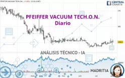 PFEIFFER VACUUM TECH.O.N. - Diario