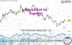 GEA GROUP AG - Dagelijks