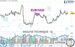 EUR/SGD - 1H