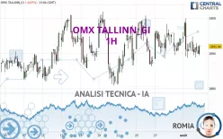 OMX TALLINN_GI - 1H