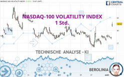 NASDAQ-100 VOLATILITY INDEX - 1 Std.