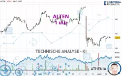 ALTEN - 1 uur