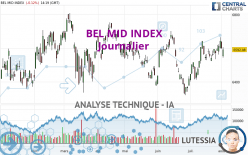 BEL MID INDEX - Journalier