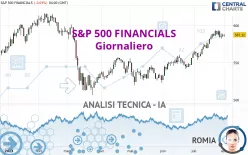 S&amp;P 500 FINANCIALS - Giornaliero