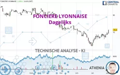 FONCIERE LYONNAISE - Dagelijks