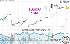 FLUIDRA - 1 Std.