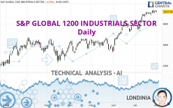 S&amp;P GLOBAL 1200 INDUSTRIALS SECTOR - Daily