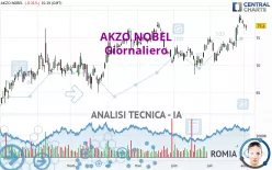 AKZO NOBEL - Giornaliero