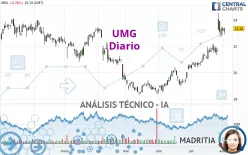 UMG - Diario