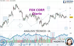 FOX CORP. - Diario