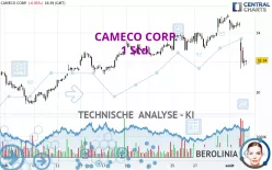 CAMECO CORP. - 1 Std.