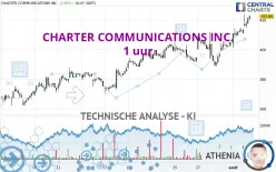 CHARTER COMMUNICATIONS INC. - 1 uur