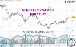 GENERAL DYNAMICS - Journalier