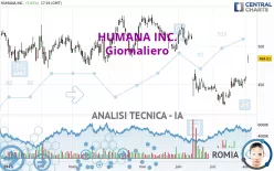 HUMANA INC. - Giornaliero