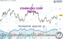 STARBUCKS CORP. - Täglich