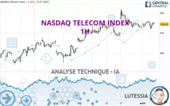 NASDAQ TELECOM INDEX - 1H