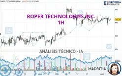 ROPER TECHNOLOGIES INC. - 1H