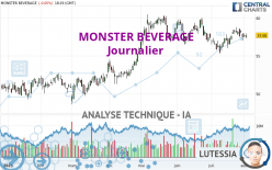 MONSTER BEVERAGE - Journalier