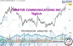 CHARTER COMMUNICATIONS INC. - Täglich