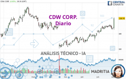 CDW CORP. - Diario