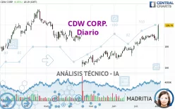 CDW CORP. - Täglich