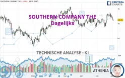 SOUTHERN COMPANY THE - Täglich