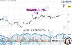 HUMANA INC. - 1 uur