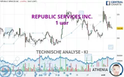 REPUBLIC SERVICES INC. - 1 uur