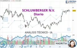 SCHLUMBERGER N.V. - Diario